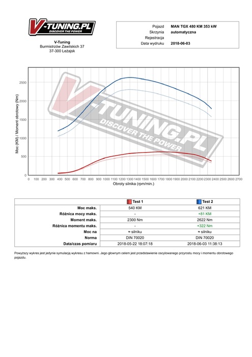 Wykres (symulacja) - MAN TGX 480 KM 353 kW-1