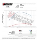 Pokaż Wykres (symulacja) - DAF Xf 12.6 6V EURO 4 105-460 12.6 6V EURO 5 460 KM 338 kW-1